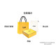 FENDI FF