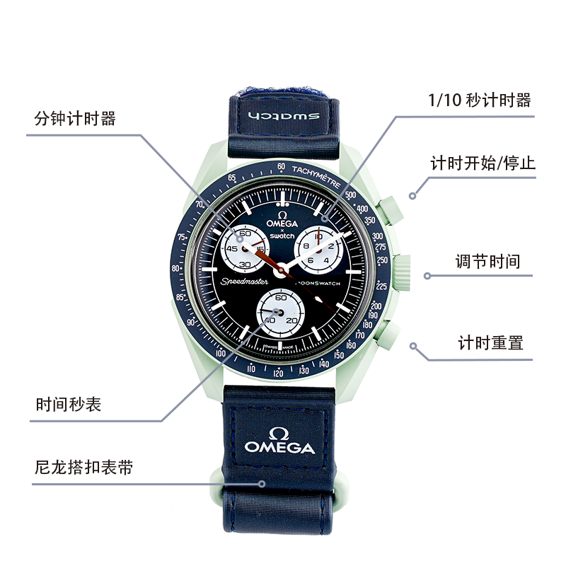 SWATCHx 42mm SO33G100