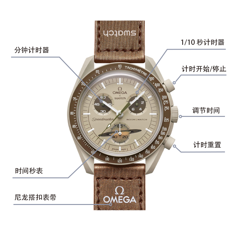 SWATCHx 42mm SO33T100