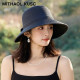MITHAOL KUSC