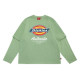 Dickies SS22