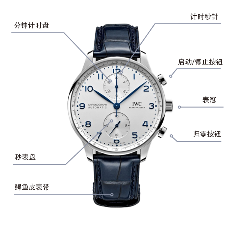 IWC IWC 41mm IW371605
