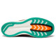 Saucony Endorphin Pro 2
