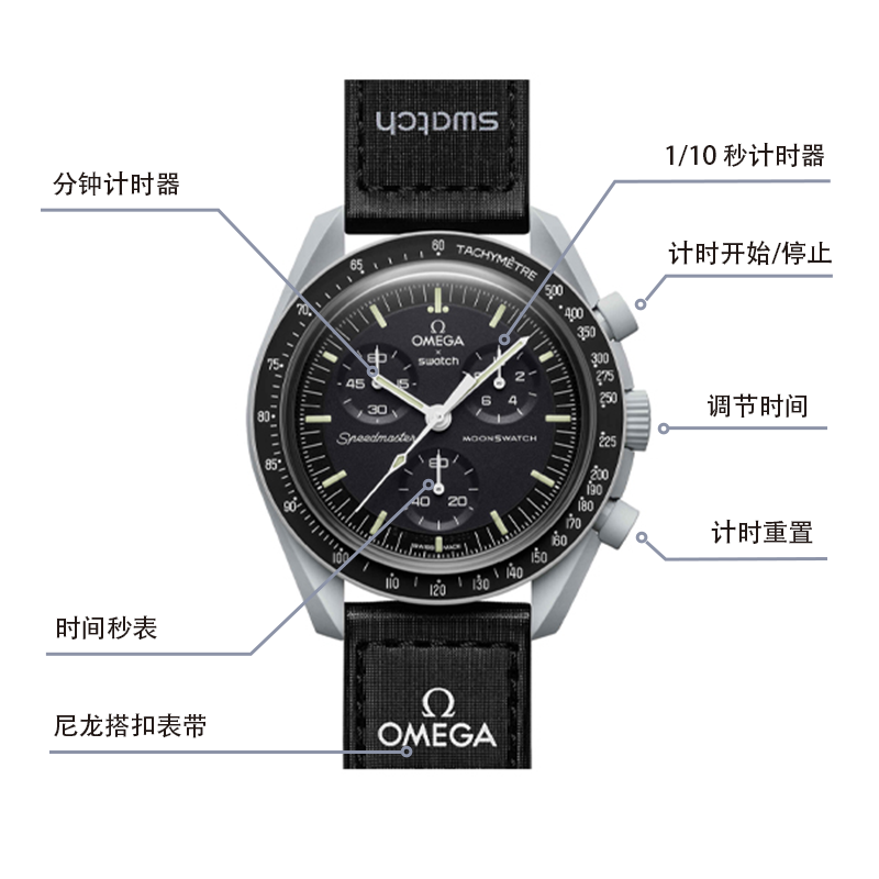 SWATCH 42mm SO33M100