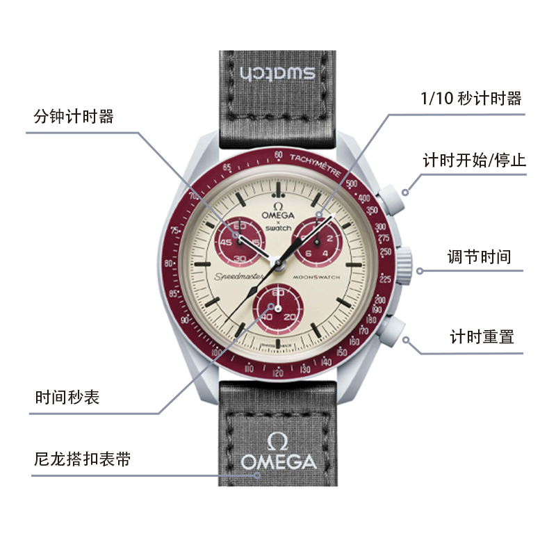 SWATCH x 30 42mm SO33M101